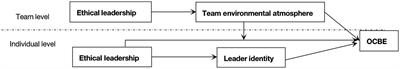 The cross-level influence of ethical leadership on employee’s OCBE: a two-wave study based on the social identity approach